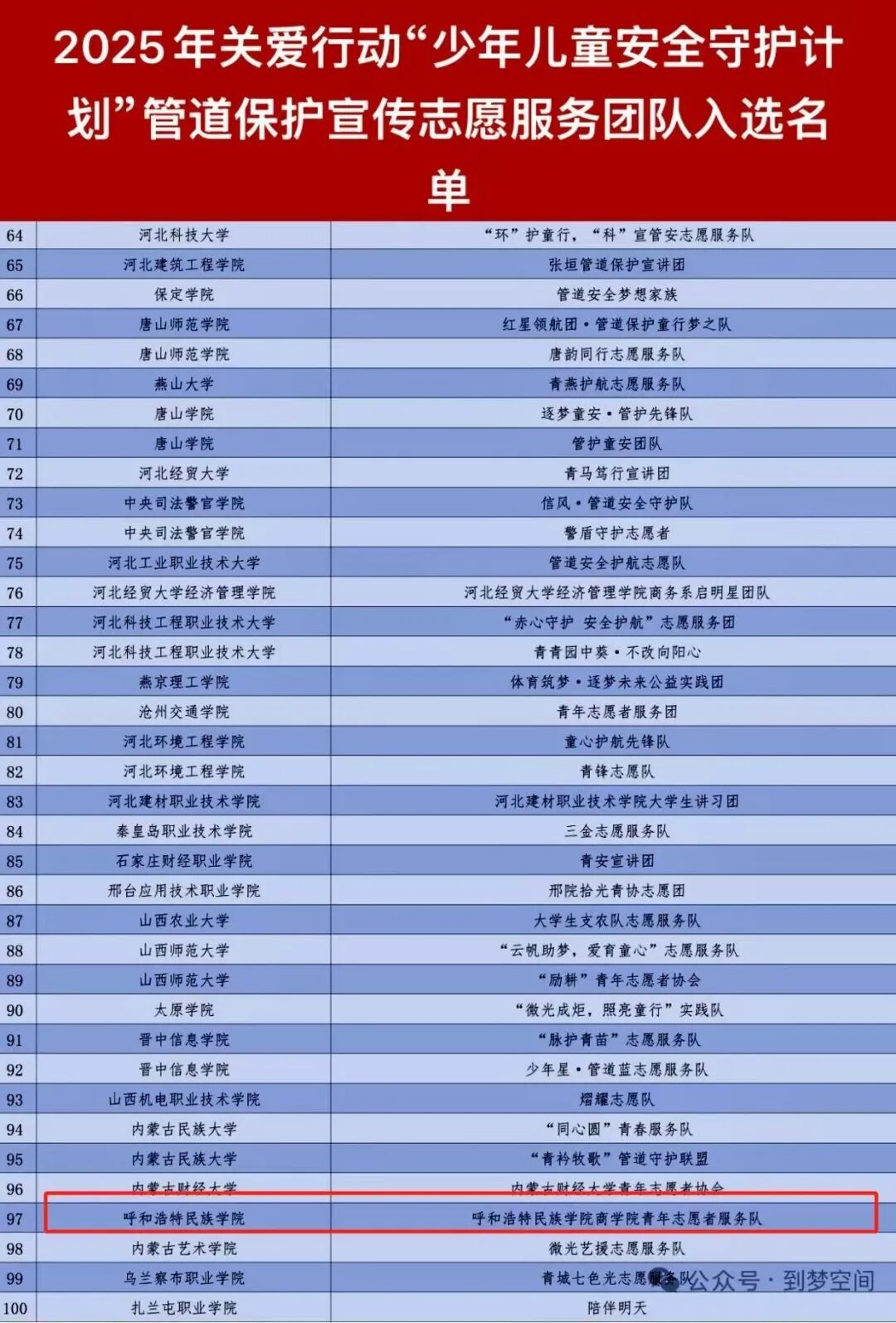best365商学院青年志愿者服务队成功入选2025年关爱行动“少年儿童安全守护计划”管道保护宣传志愿服务团队