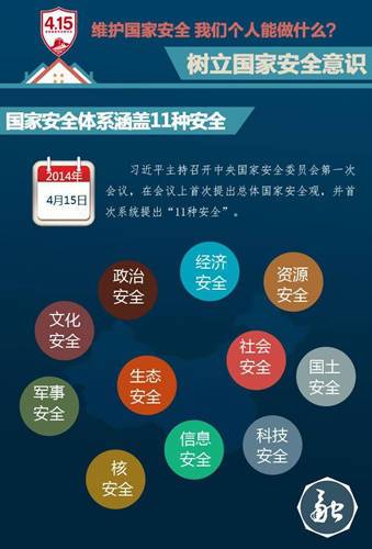 国家安全教育日:维护国家安全 我们个人能做什么